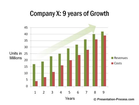Data Presentation Lies Growth