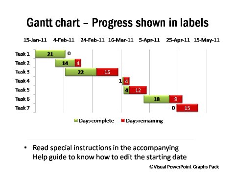 Gantt Chart Showing Progress