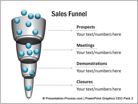 3D Sales Funnel from CEO Pack 2