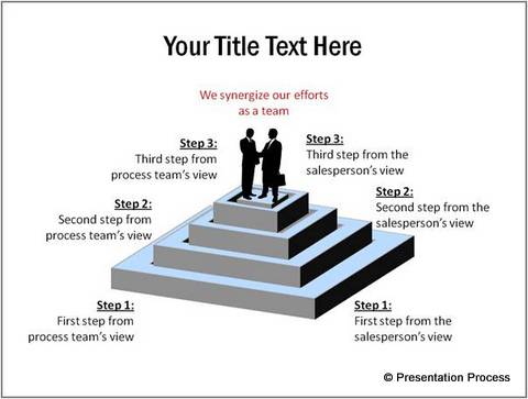 PowerPoint Steps