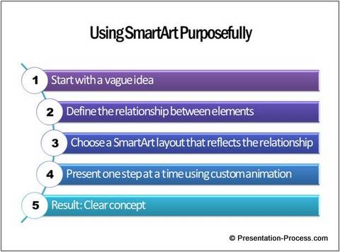 after-smatart-conversion