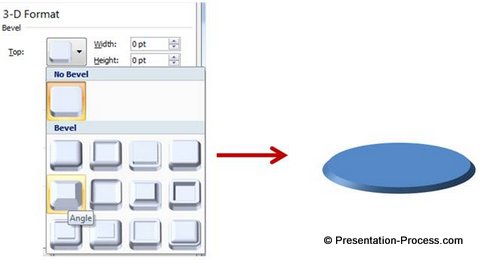 Angle Bevel to Top Surface for Cone