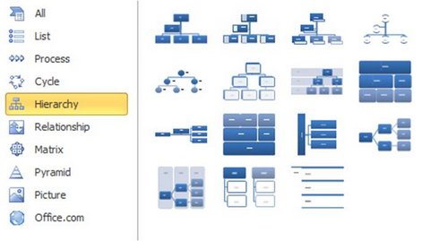 Smartart Hierarchy Charts