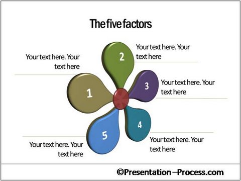 5 Factors Diagrams