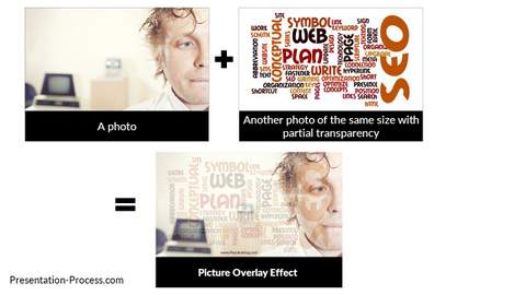 How To Create A Stunning Overlay Effect For Your Pictures In PowerPoint ...