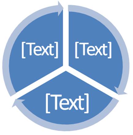 cyclic process diagram: