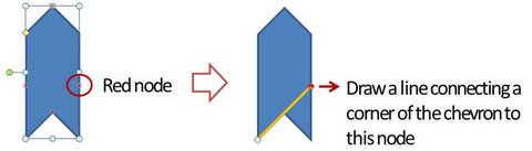 Adjusting Chevron for Cirular Flow