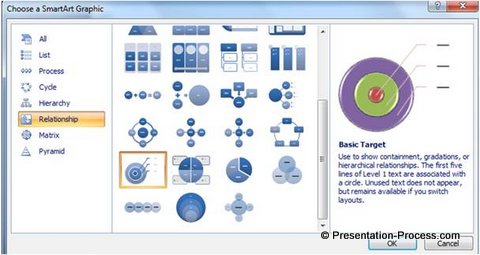 Basic Target Diagram from SmartArt