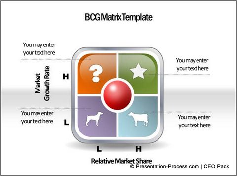 which of the following is true of the bcg matrix approach