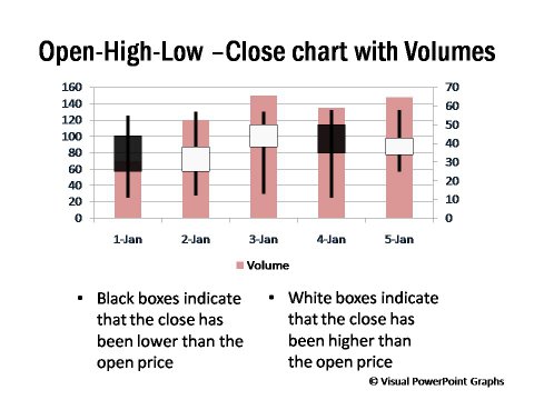 Open High Low Close Chart with Volume