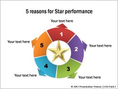 Ideas for Star Performance