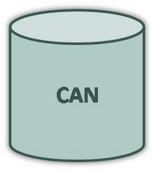Can Shape