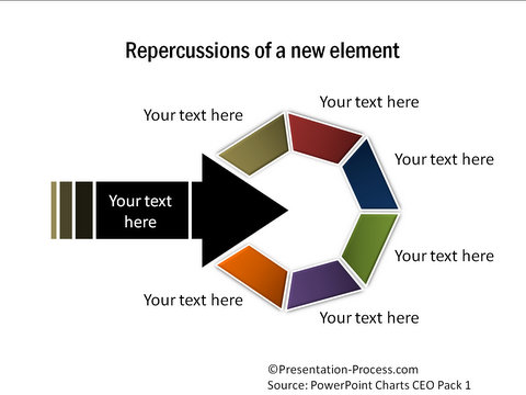 Impact diagram from PowerPoint CEO Pack 1
