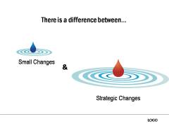 Ripple Effect Diagram in Powerpoint