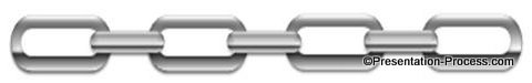 Chain Diagram