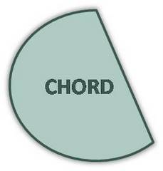 chord shape