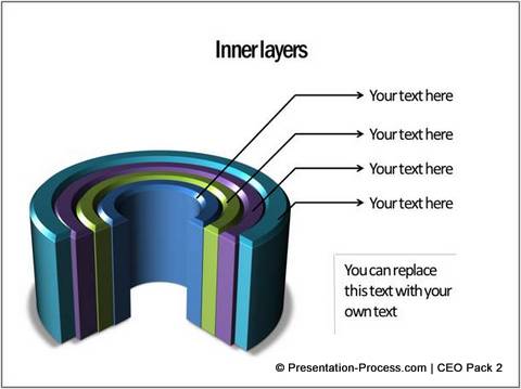 Circular Layers Diagram from CEO Pack 2