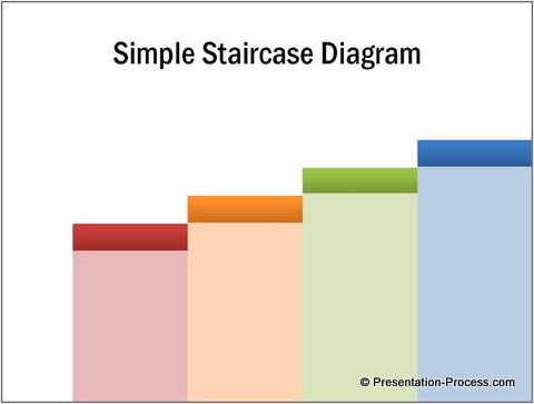 Staircase diagram created in PowerPoint