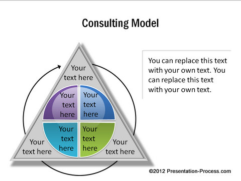 Consulting Model