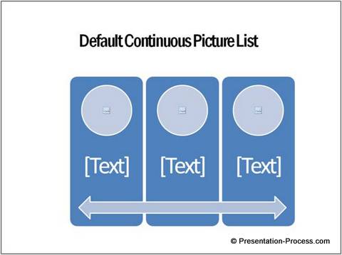 Continuous Picture List