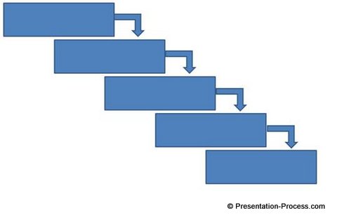 Create waterfall flow with arrows