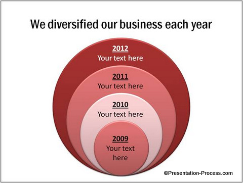 Diversification over time