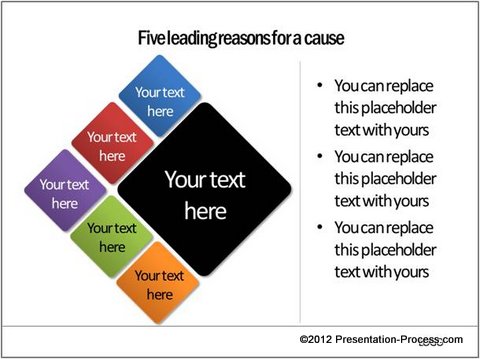 5 Factors and Outcome