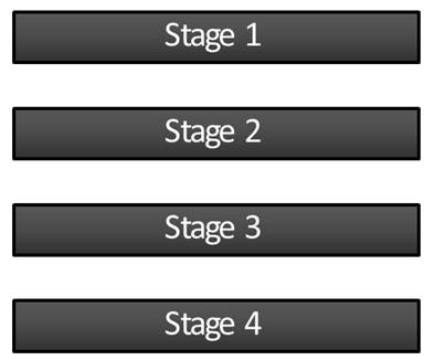 Filter Levels Tutorial