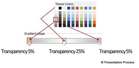 Adjust Gradient and Transparency