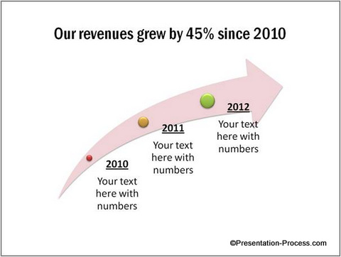 Growth over time