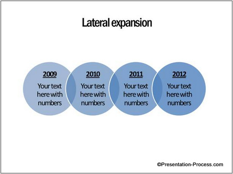 lateral expansion of timeline