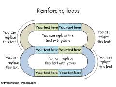 Reinforcing Loops