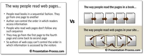 Visual Slides Hold Attention Image