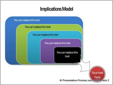 Implications Consulting Model