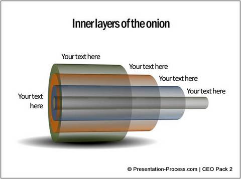 Layers of an Onion Diagram