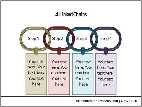 Linked Ideas from CEO pack