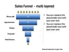 Funnel with Layers