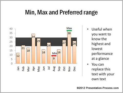 Min Max Preferred Range Example