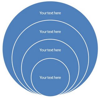 Onion diagram layout