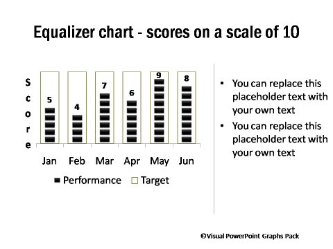 Equalizer Chart Showing Performance on a Scale of 10