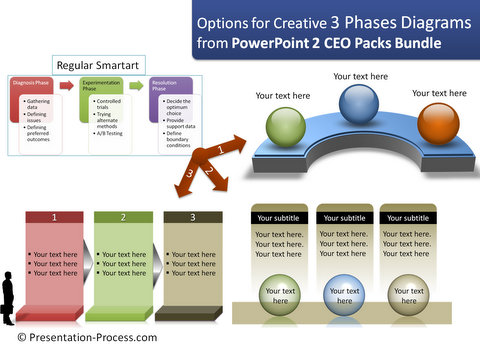 3 Phases diagram alternatives from PowerPoint 2 CEO pack Bundle