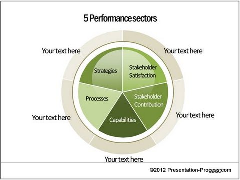 self presentation strategies five factor model