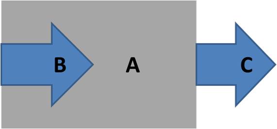 PowerPoint Arrow Shapes