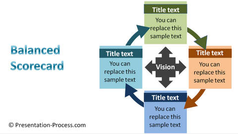 PowerPoint Balanced Scorecard