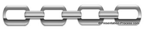 PowerPoint Chain Diagram