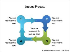 PowerPoint Circular Process