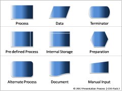 Formatted PowerPoint Flowcharts from CEO Pack 2