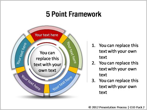 what does presentation framework mean
