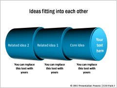 Ideas Fitting into Each other