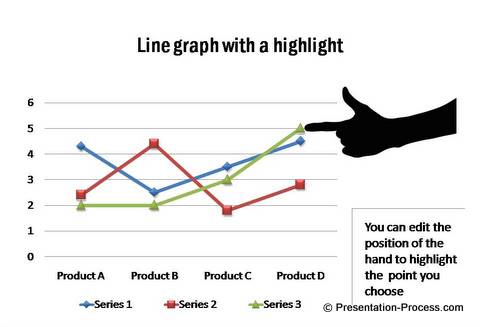 PowerPoint Graph - Line, Scatter, Radar, Bubble, Area Charts